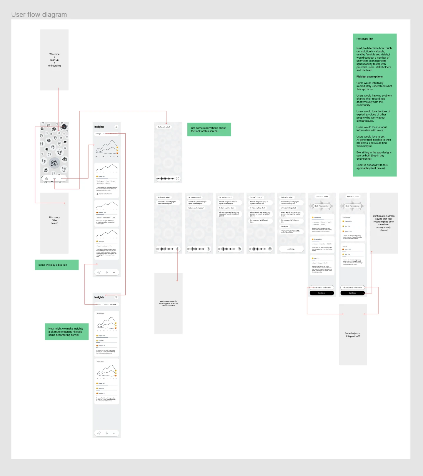 Wireframes prepared for early engineering discussion