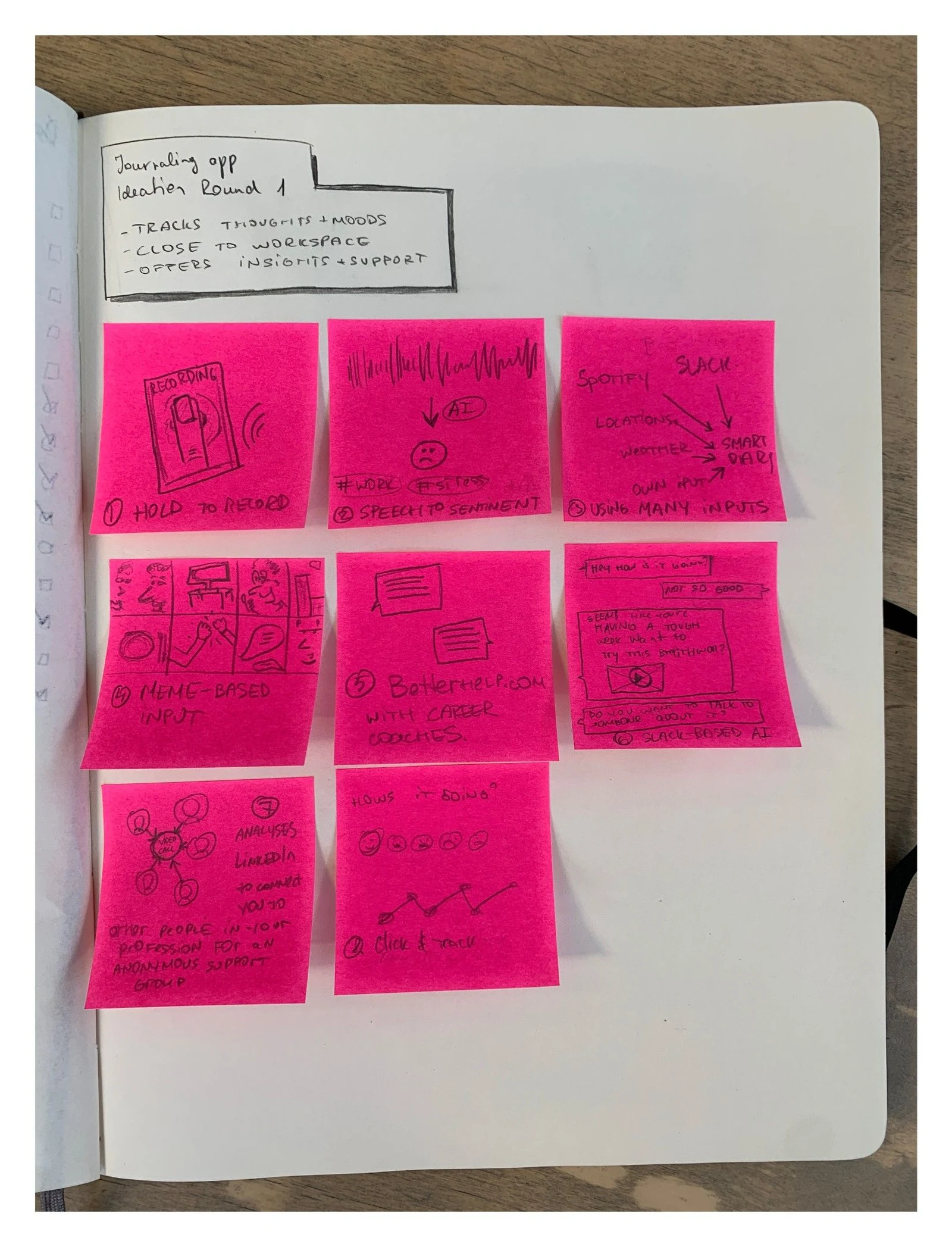 The first round of solution ideas