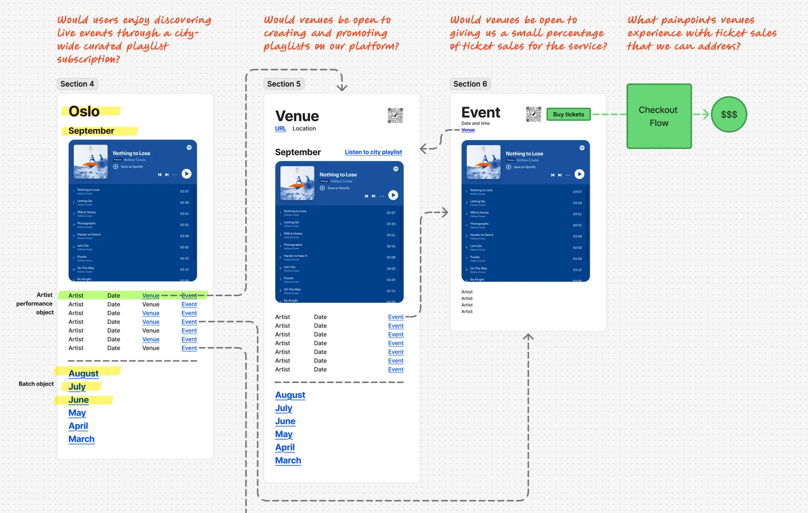 Early wireframes used to better understand the object interrelationships in a more visual way.