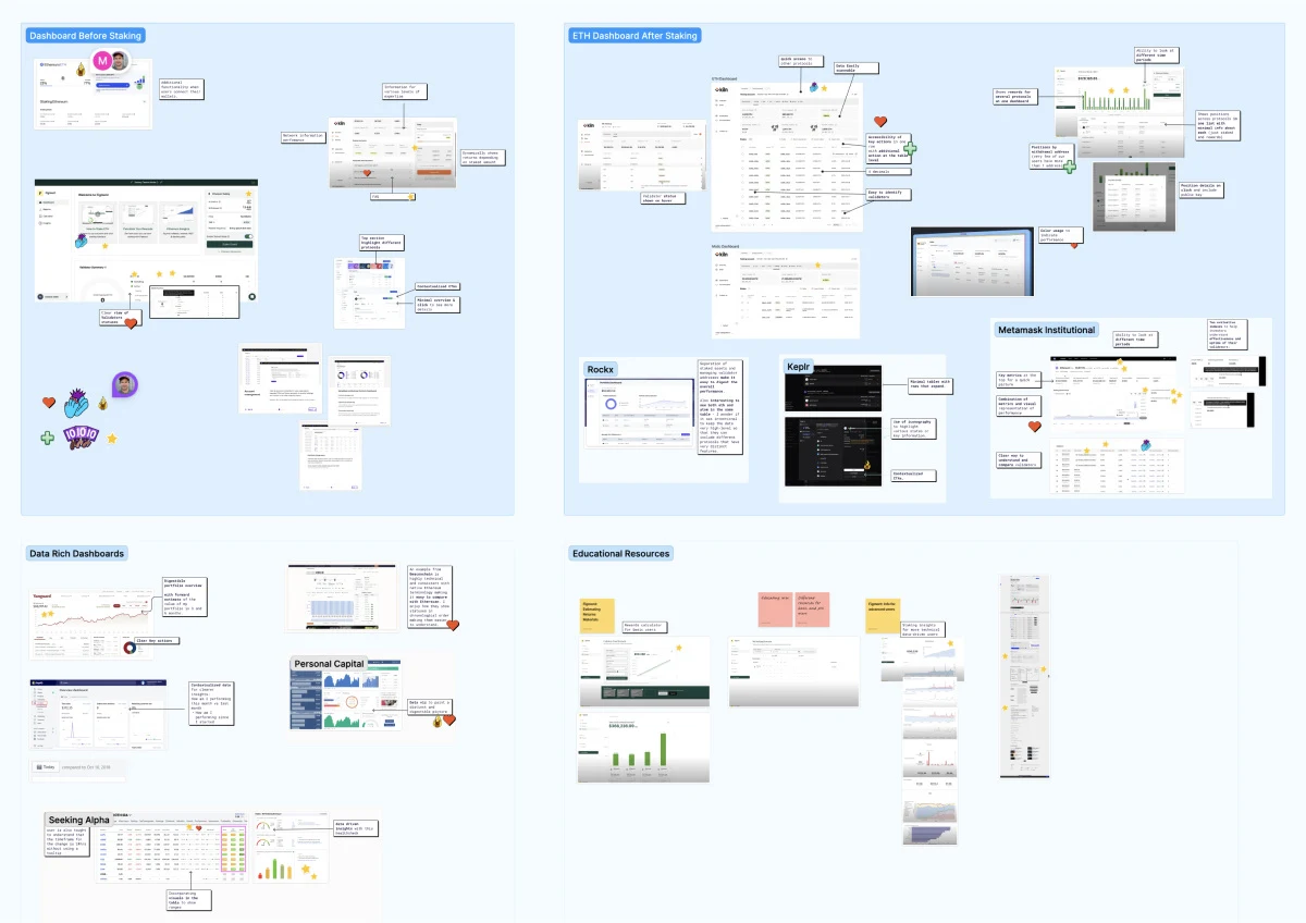 With the problem scope clear, the team researched best practices across industries.