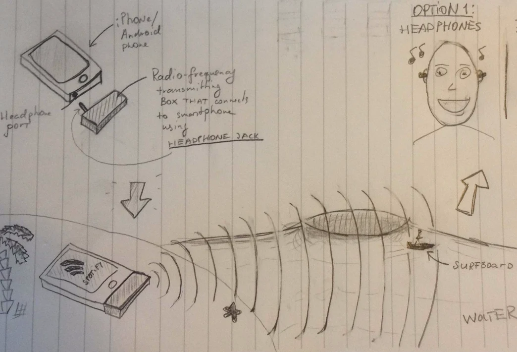 Concept for transmitting music from a phone to a remote speaker using radio frequency