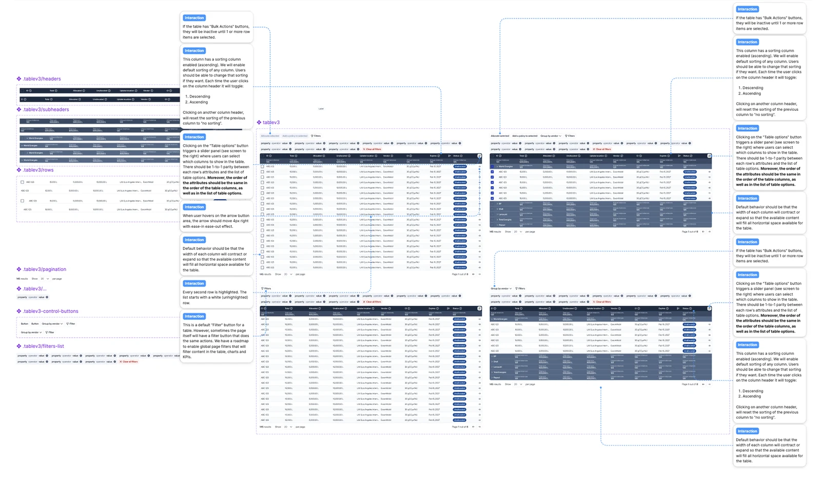 I was also one of the two designers keeping on maintaining our Figma design system. Here are some examples of our table component. Detailed documentation later made it much easier to gather the relevant context for Claude Design and other agentic AI design tools.