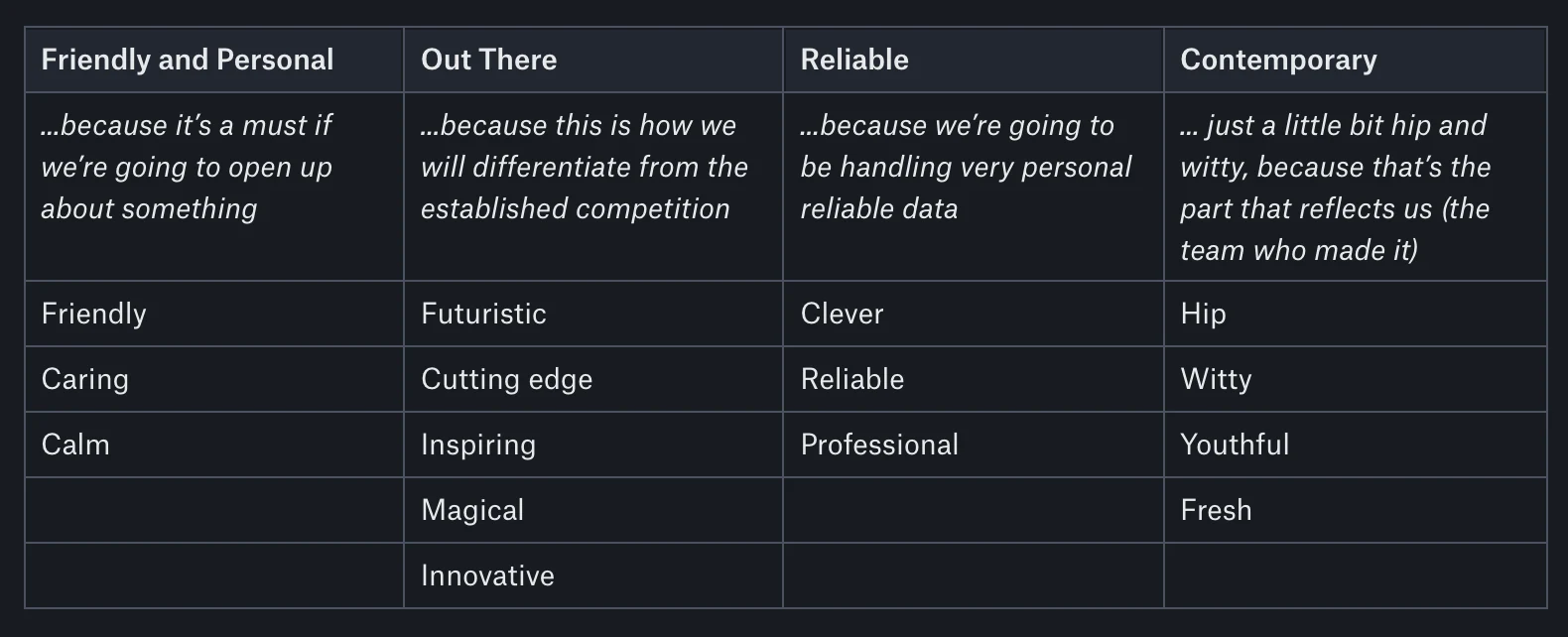 The proposed mix of brand qualities