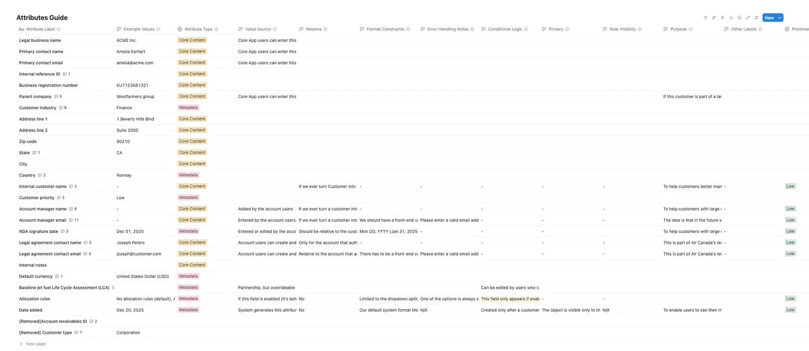 One of the most valuable design activities was auditing and documenting the key objects in the system: their attributes, relationships, actions, and states. This helped the team clarify priorities, clean up inconsistencies, and improve the details that make complex products usable, from tooltip copy and input constraints to error and empty states. In addition, it created a shared product language for the entire company.