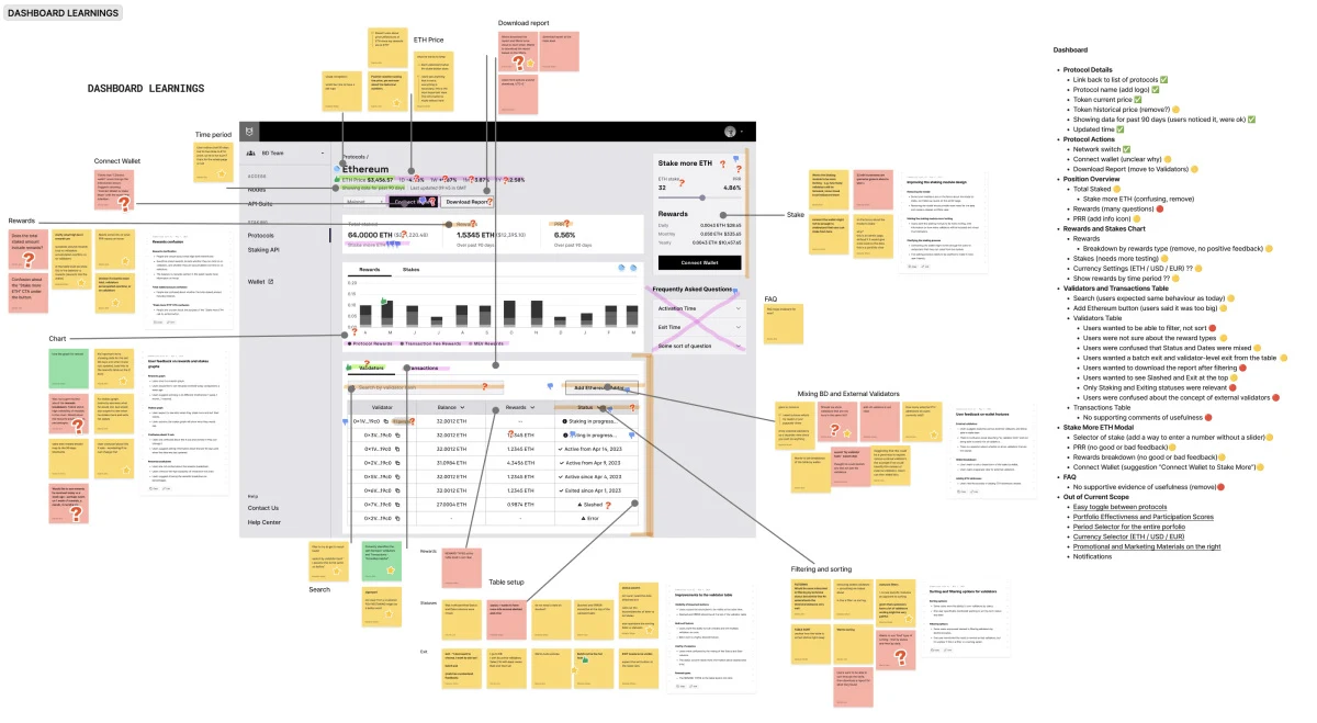 Documentation of learnings after initial testing.